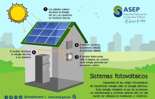 Panel Solar Canadian Solar Hiku 415w Y 144 Celulas Policristalino