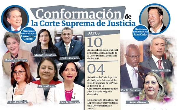 Integrantes de la Corte Suprema de Justicia. Imagen: Archivo