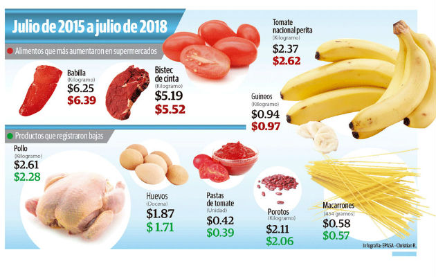 Control De Precios Generó Nueva Distorsión Y Alzas Panamá América 1439