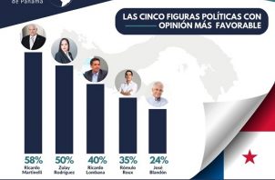 Ricardo Martinelli lidera las encuestas de opinión de cara a las elecciones de 2024. Archivo.